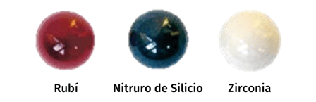Tipos_bola